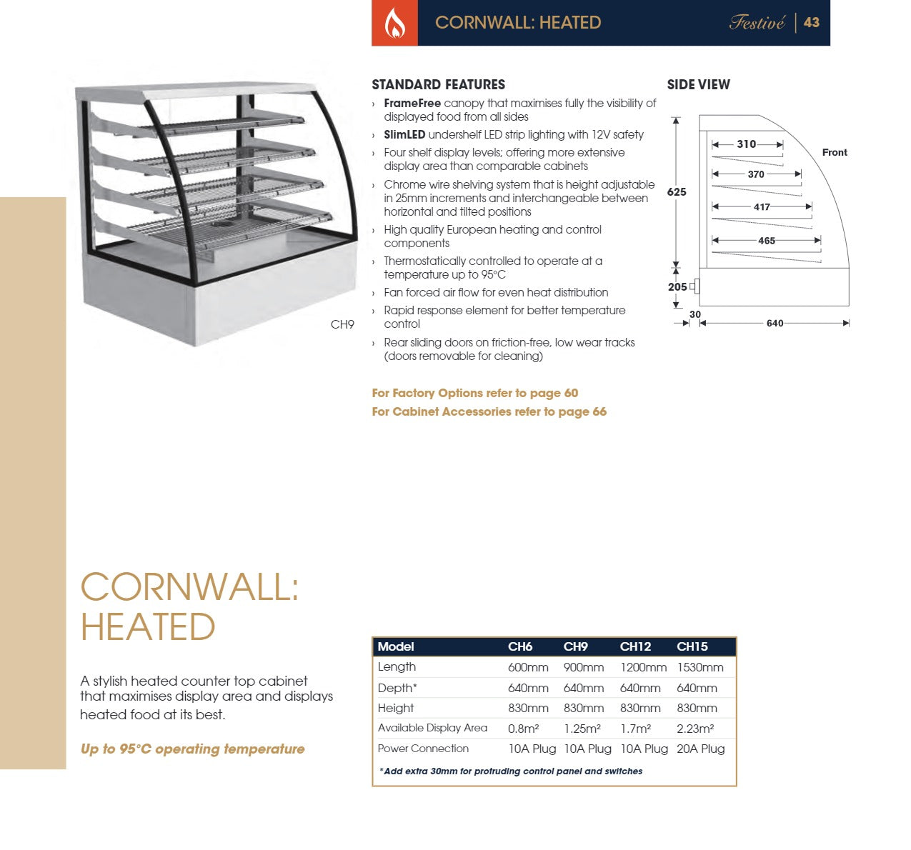 Thumbnail - Cornwall CH12 - Heated Display Unit